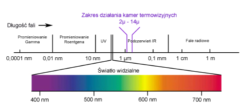 Fale elektromagnetyczne
